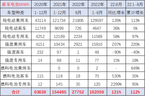 崔東樹:配套電池企業遠未充分競爭 儲能電池達到總需求近50% 崔東樹:配套電池企業遠未充分競爭 儲能電池達到總需求近50%