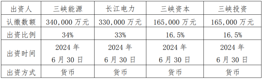 內蒙古三峽陸上新能源投資有限公司 內蒙古三峽陸上新能源投資有限公司