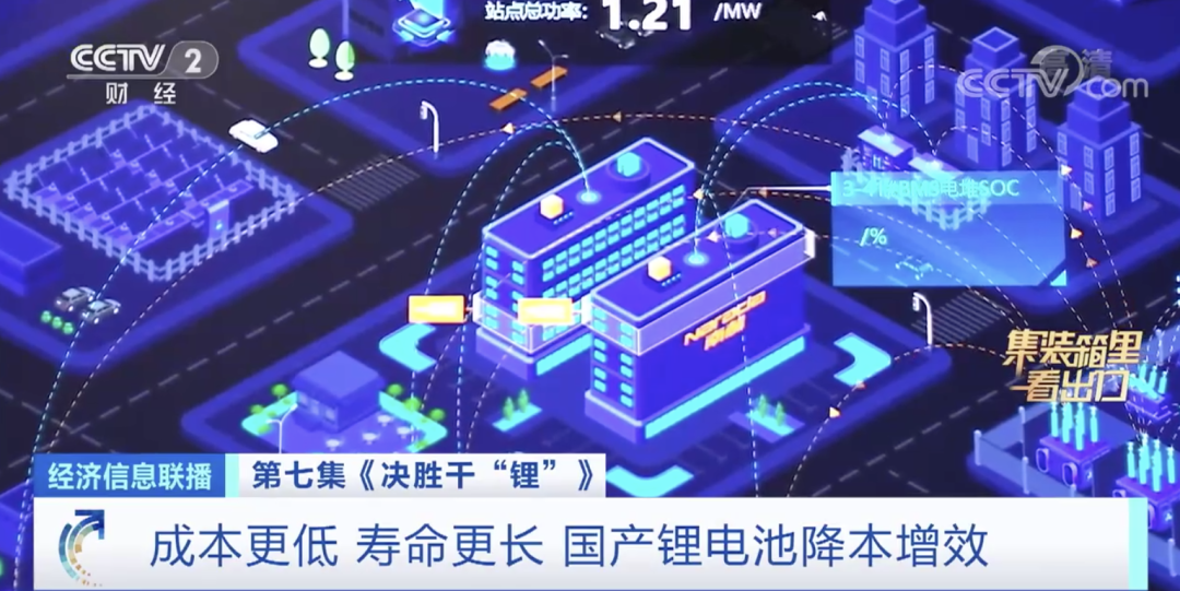 鋰電池,新能源車,儲能 鋰電池,新能源車,儲能