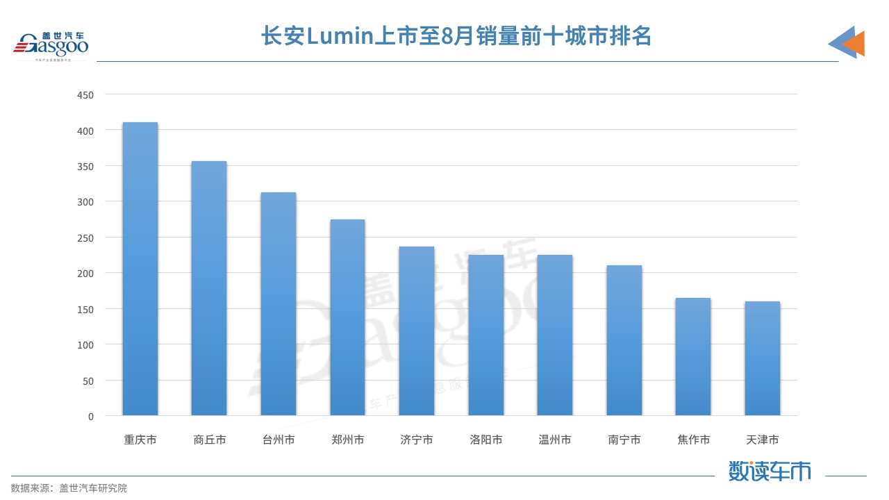 前9月近20款新車或新增版本上市 微型電動車市場可能要“變天”