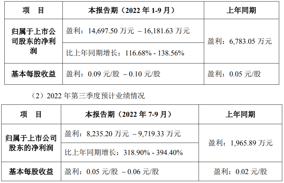 國軒高科 國軒高科