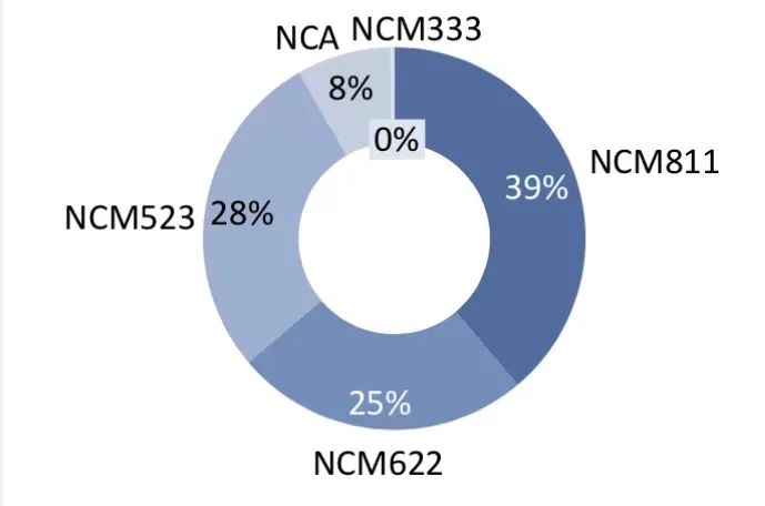 9月中國三元前驅體產量超8.84萬噸 預計10月產量再創佳績