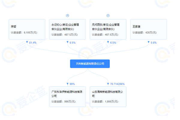 天科新能源有限責任公司 天科新能源有限責任公司