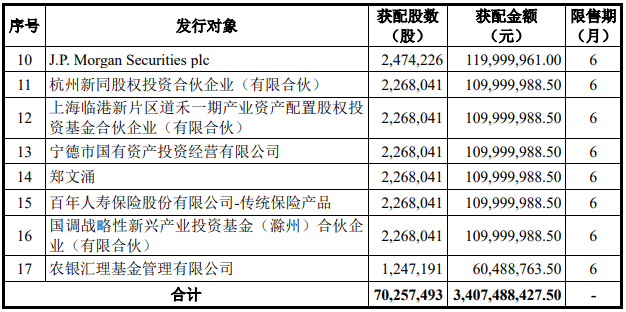 嘉元科技本次定增發行對象