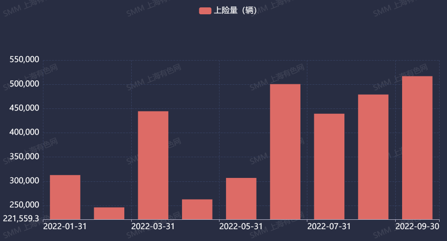 9月中國負極材料產量12.5萬噸 新能源車大賣帶動負極需求高漲 9月中國負極材料產量12.5萬噸 新能源車大賣帶動負極需求高漲