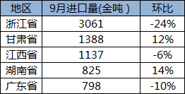 鈷礦,鈷原料,電池原材料