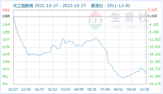 10月份磷酸鐵鋰市場偏強運行 動力型優等品均價16.5萬元/噸