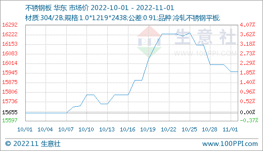 臺(tái)風(fēng)疊加傳聞 鎳價(jià)單日拉漲逾4%