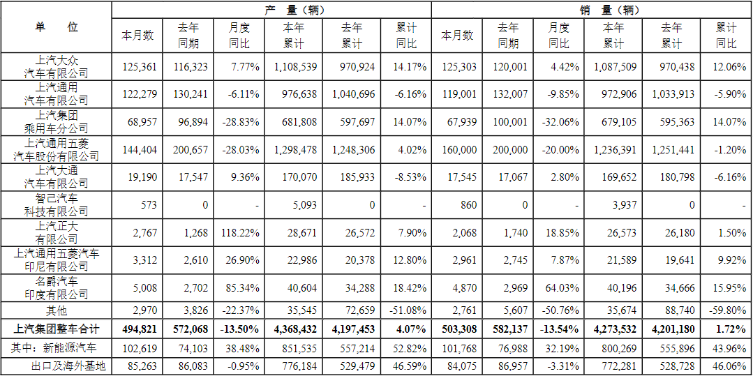 上汽集團(tuán),智能網(wǎng)聯(lián),新能源汽車