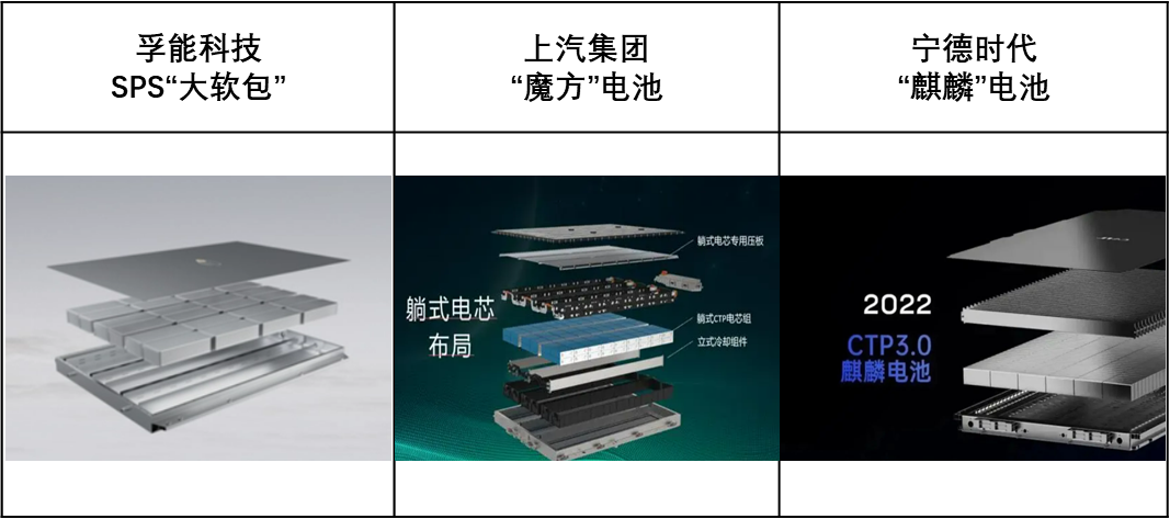 9月引起關(guān)注的三種電池系統(tǒng)技術(shù)方案 9月引起關(guān)注的三種電池系統(tǒng)技術(shù)方案