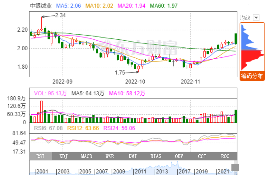 中銀絨業擬收購萬貫實業70%股權 布局新能源及特種石墨領域