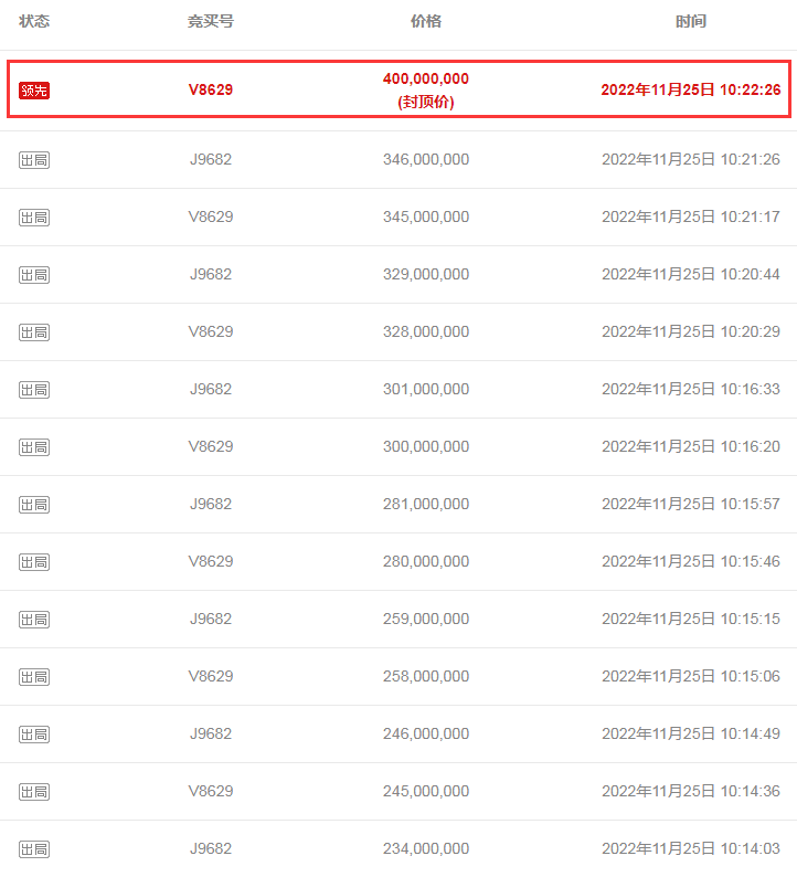 4億封頂價(jià)！22分鐘結(jié)束首輪拍賣！國內(nèi)鋰礦拍賣也瘋狂？