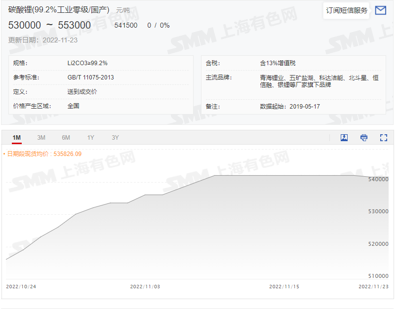 原料降價,六氟磷酸鋰還要跌多久? 原料降價,六氟磷酸鋰還要跌多久?