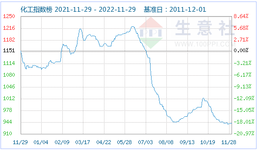 11月份磷酸鐵鋰市場偏強運行 動力型優等品均價17萬元/噸