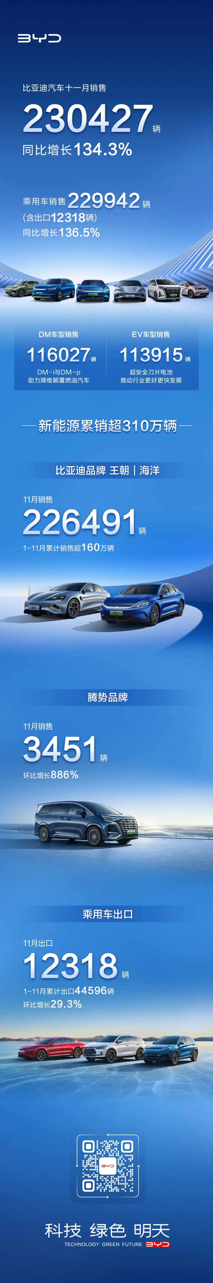 圖/比亞迪 圖/比亞迪