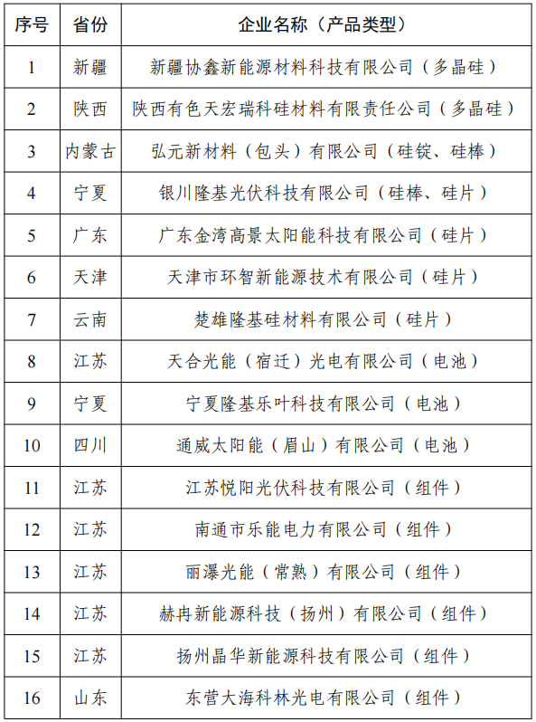 附件1:擬公告符合《光伏制造行業(yè)規(guī)范條件》企業(yè)名單(第十一批) 附件1:擬公告符合《光伏制造行業(yè)規(guī)范條件》企業(yè)名單(第十一批)