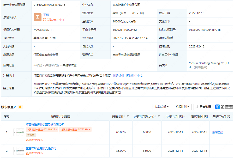 宜春贛鋒礦業有限公司 宜春贛鋒礦業有限公司