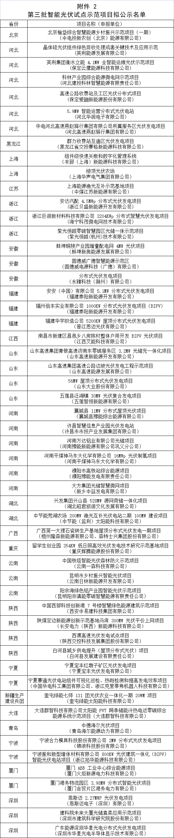 2.第三批智能光伏試點示范項目擬公示名單 2.第三批智能光伏試點示范項目擬公示名單