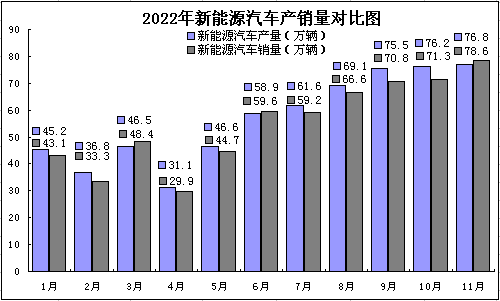 2022年碳酸鋰持續(xù)走高 年末止?jié)q回調(diào)