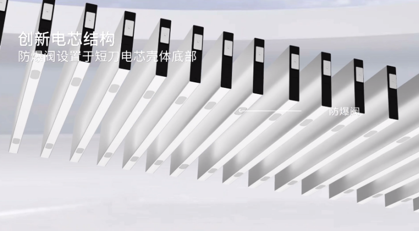 蜂巢能源,龍鱗甲電池,動力電池 蜂巢能源,龍鱗甲電池,動力電池