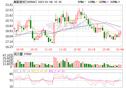 首期合作10年！美聯(lián)新材再攜手推進魯士藍（白）材料產(chǎn)業(yè)進程
