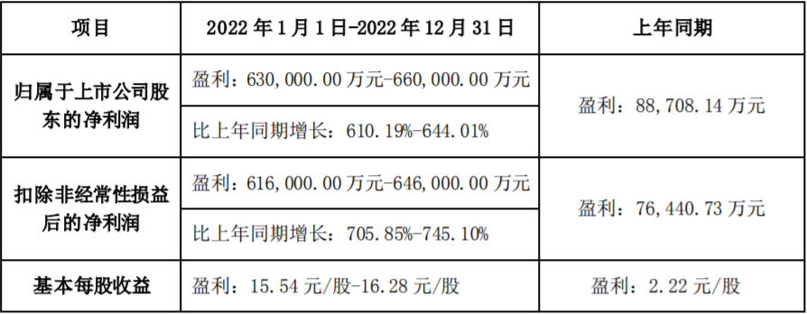 永興材料2022年業績預告