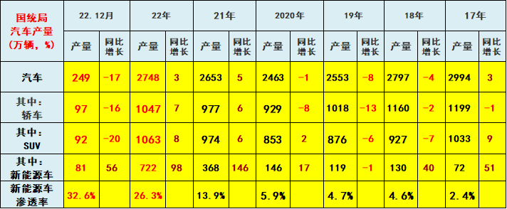 2022年56平米新房一輛車 新能源汽車滲透率達(dá)26%