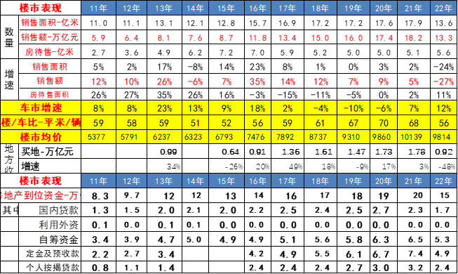 2022年56平米新房一輛車 新能源汽車滲透率達(dá)26%