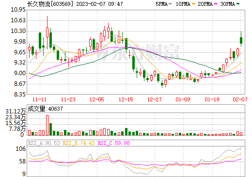 跨界新能源產業再添進展!長久物流牽手清華背景企業昇科能源