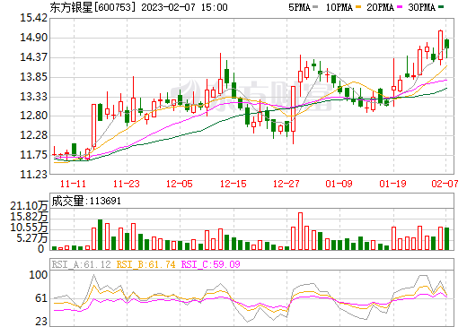 煤炭貿(mào)易商東方銀星轉(zhuǎn)型 擬發(fā)力“雙碳”產(chǎn)業(yè)