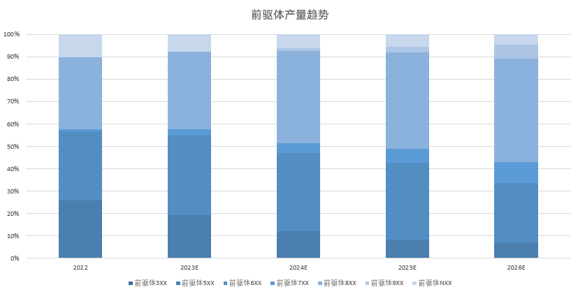 硫酸鎳反超硫酸鈷！ 高鎳去鈷態勢將如何發展