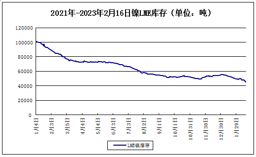鎳產業鏈 鎳產業鏈