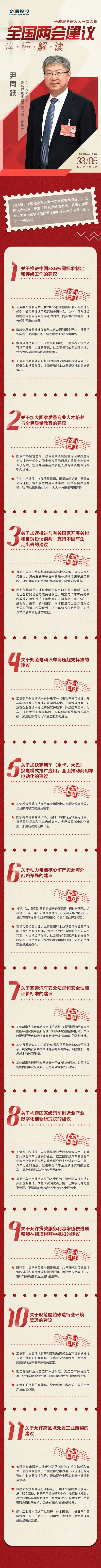 圖片來源：奇瑞控股