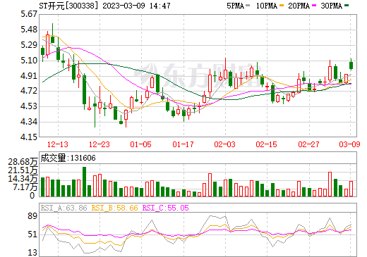 ST開元孫公司擬在湖南投建2GWh儲能集成及1GWh鈉離子產線