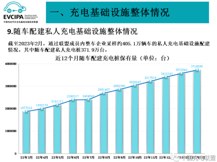 全國電動汽車充換電基礎設施運行情況 全國電動汽車充換電基礎設施運行情況