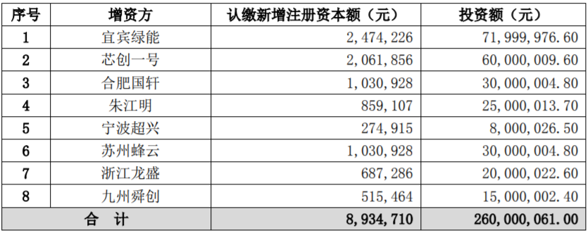 華睿科技 華睿科技