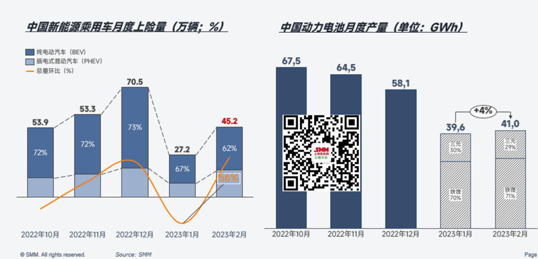 負極市場近期行情回顧 預計3月獨立石墨化產能4.36萬噸
