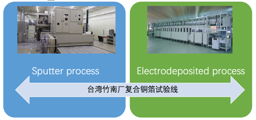 圖片來源：隆揚電子