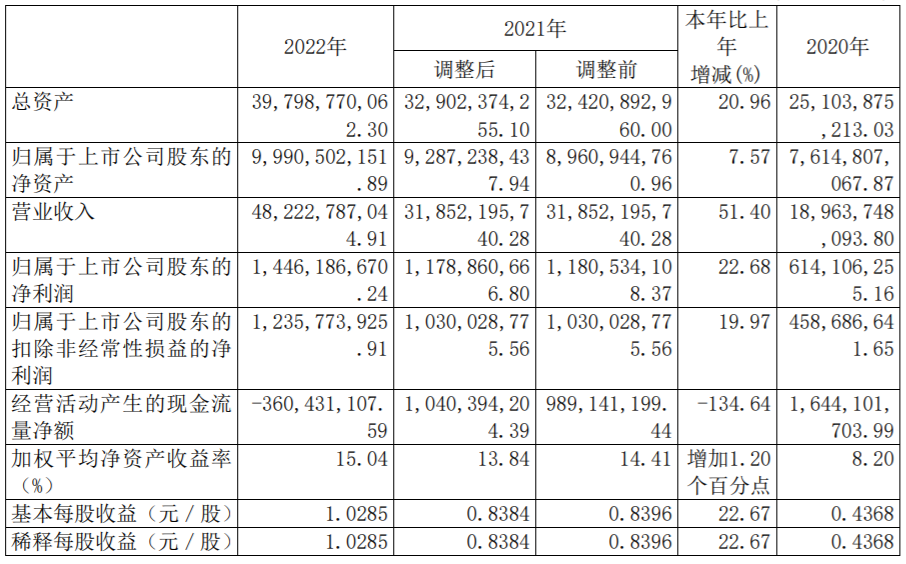 廈門鎢業主要會計數據和財務指標（單位：元）