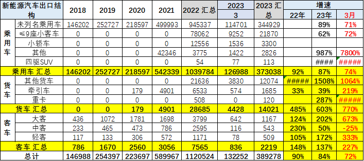 新能源車,新能源乘用車,純電動車 新能源車,新能源乘用車,純電動車