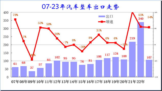新能源車,新能源乘用車,純電動車 新能源車,新能源乘用車,純電動車