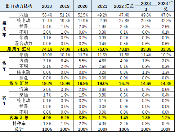 新能源車,新能源乘用車,純電動車 新能源車,新能源乘用車,純電動車