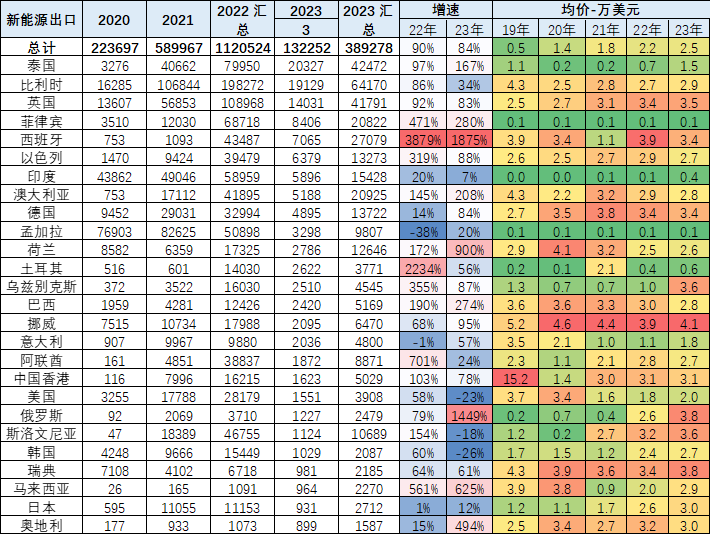 新能源車,新能源乘用車,純電動車 新能源車,新能源乘用車,純電動車