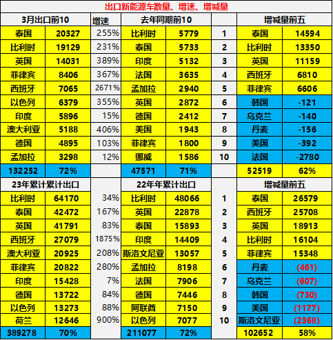 新能源車,新能源乘用車,純電動車 新能源車,新能源乘用車,純電動車