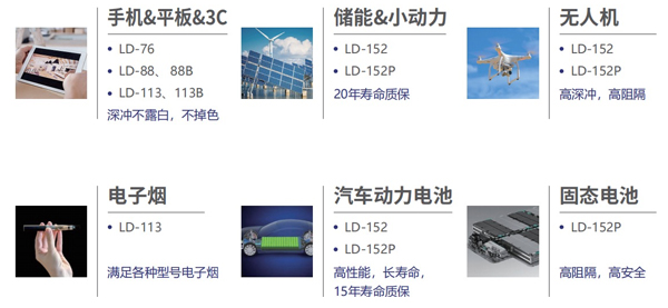 鋰盾材料將攜黑膜、固態電池專用鋁塑膜亮相CIBF 2023