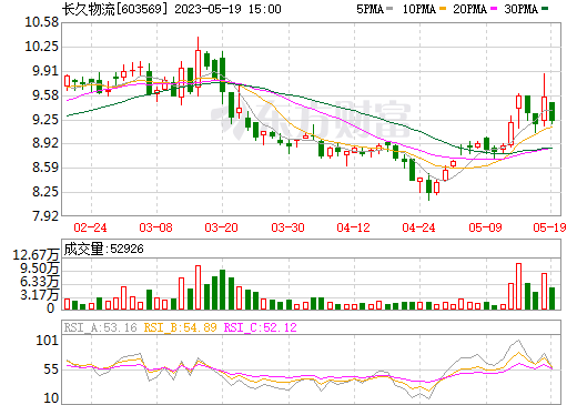 投建基地！收購股權！長久物流圍繞電池回收開辟第二增長曲線