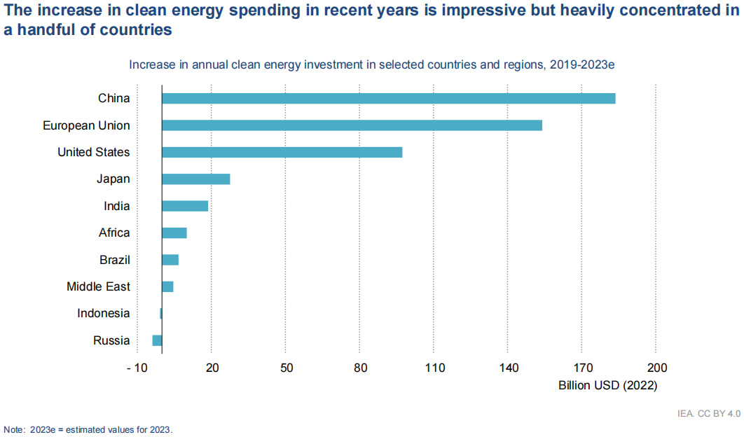 太陽(yáng)能,清潔能源,電動(dòng)汽車(chē) 太陽(yáng)能,清潔能源,電動(dòng)汽車(chē)