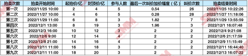 碳酸鋰拍賣遇冷！為何半年火速“失寵”？