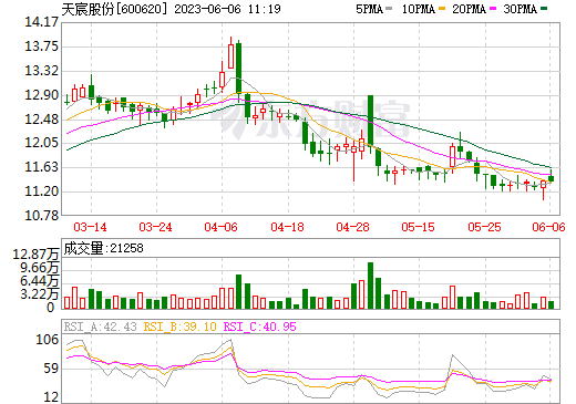 116億元！天宸股份擬投建光儲一體新能源產業基地