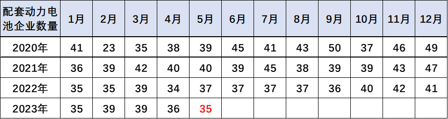 崔東樹：預計電動車電池裝車需求增長將慢于整車總量增長